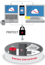 CommVault расширила возможности пакета Endpoint Data Protection Solution Set