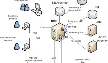 Защитный комплекс Avanpost IDM 4.3 получил поддержку Microsoft SQL Server