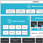 Brain4Net выпустила второй релиз платформы B4N Service Platform
