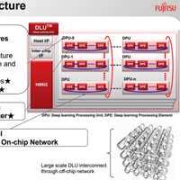 Fujitsu разрабатывает специализированный процессор для систем ИИ